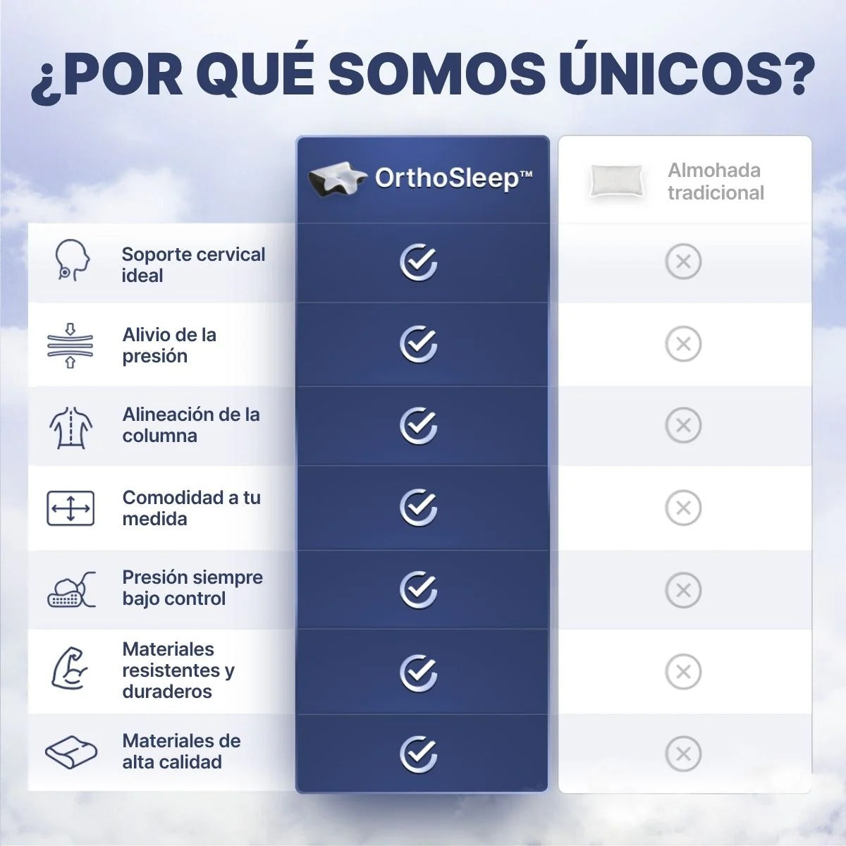 OrthoSleep – Almohada Cervical