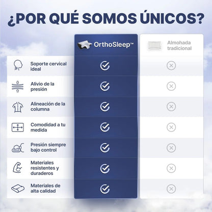 OrthoSleep – Almohada Cervical